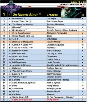 Ranking 146 de 1999